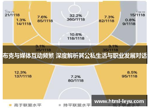 布克与媒体互动频繁 深度解析其公私生活与职业发展对话