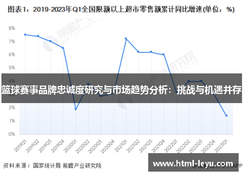 篮球赛事品牌忠诚度研究与市场趋势分析：挑战与机遇并存