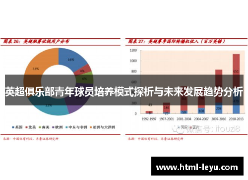 英超俱乐部青年球员培养模式探析与未来发展趋势分析