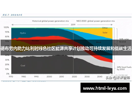 德布劳内助力比利时绿色社区能源共享计划推动可持续发展和低碳生活