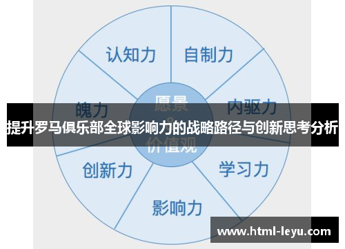 提升罗马俱乐部全球影响力的战略路径与创新思考分析