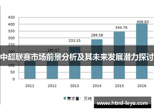中超联赛市场前景分析及其未来发展潜力探讨