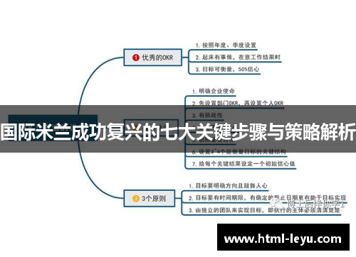 国际米兰成功复兴的七大关键步骤与策略解析