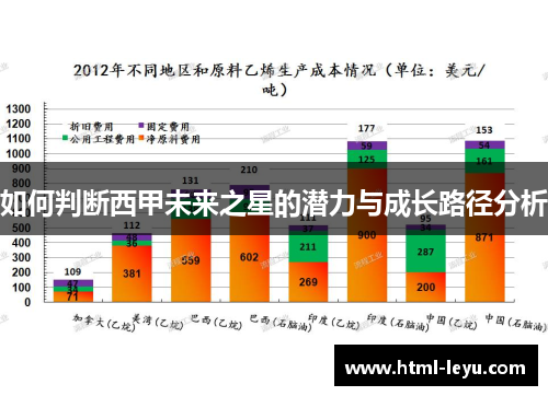 如何判断西甲未来之星的潜力与成长路径分析