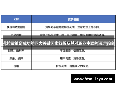 弗拉霍维奇成功的四大关键因素解析及其对职业生涯的深远影响