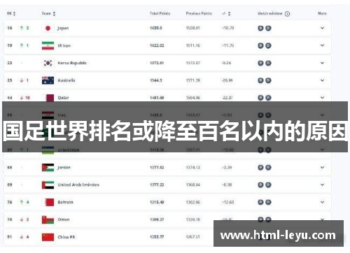 国足世界排名或降至百名以内的原因