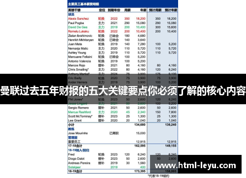 曼联过去五年财报的五大关键要点你必须了解的核心内容