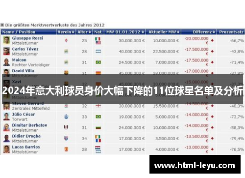 2024年意大利球员身价大幅下降的11位球星名单及分析