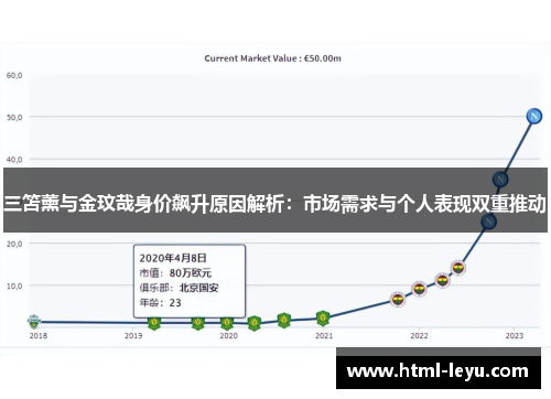 三笘薰与金玟哉身价飙升原因解析：市场需求与个人表现双重推动