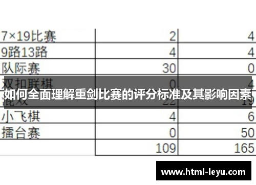 如何全面理解重剑比赛的评分标准及其影响因素