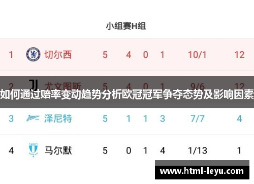 如何通过赔率变动趋势分析欧冠冠军争夺态势及影响因素