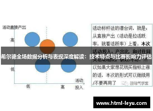 希尔德全场数据分析与表现深度解读：技术特点与比赛影响力评估