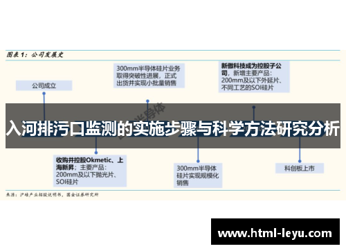入河排污口监测的实施步骤与科学方法研究分析