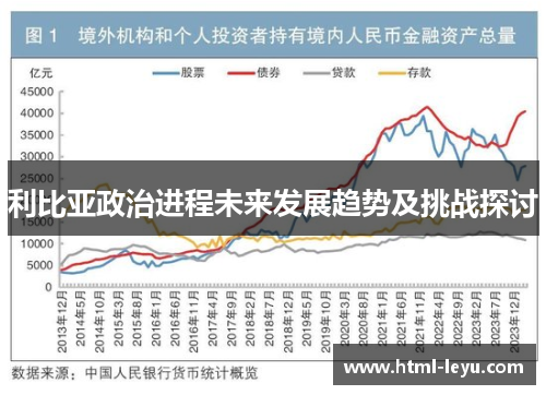 利比亚政治进程未来发展趋势及挑战探讨