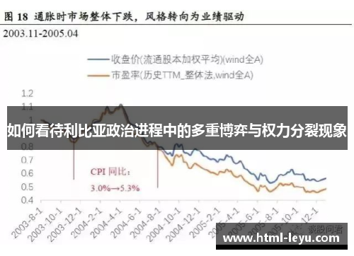 如何看待利比亚政治进程中的多重博弈与权力分裂现象