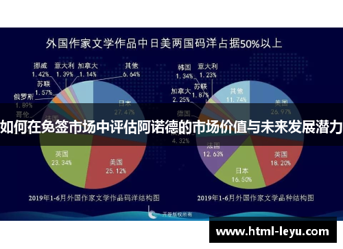 如何在免签市场中评估阿诺德的市场价值与未来发展潜力