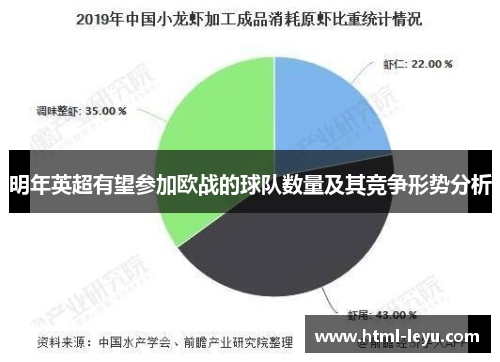 明年英超有望参加欧战的球队数量及其竞争形势分析