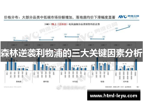 森林逆袭利物浦的三大关键因素分析