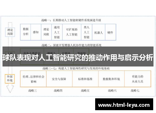 球队表现对人工智能研究的推动作用与启示分析