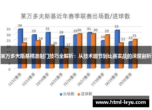 莱万多夫斯基精准射门技巧全解析：从技术细节到比赛实战的深度剖析