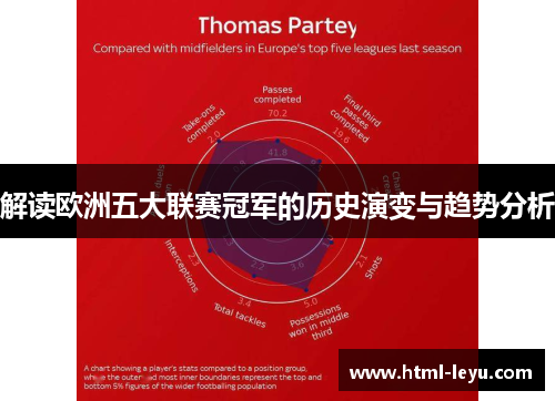 解读欧洲五大联赛冠军的历史演变与趋势分析 解读欧洲五大联赛冠军的历史演变与趋势分析