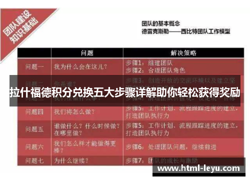 拉什福德积分兑换五大步骤详解助你轻松获得奖励