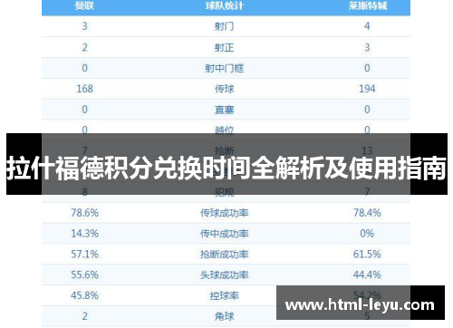 拉什福德积分兑换时间全解析及使用指南 拉什福德积分兑换时间全解析及使用指南