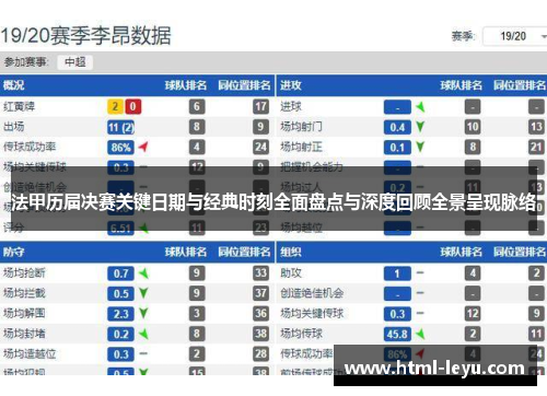 法甲历届决赛关键日期与经典时刻全面盘点与深度回顾全景呈现脉络