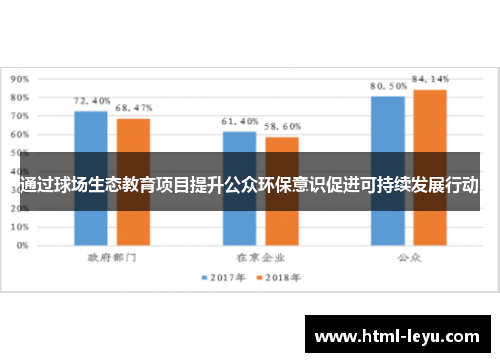 通过球场生态教育项目提升公众环保意识促进可持续发展行动 通过球场生态教育项目提升公众环保意识促进可持续发展行动