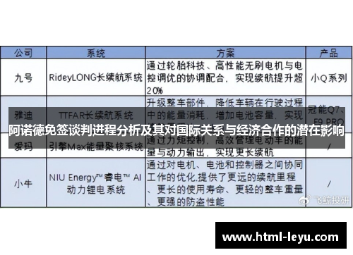 阿诺德免签谈判进程分析及其对国际关系与经济合作的潜在影响