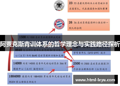 阿贾克斯青训体系的哲学理念与实践路径探析