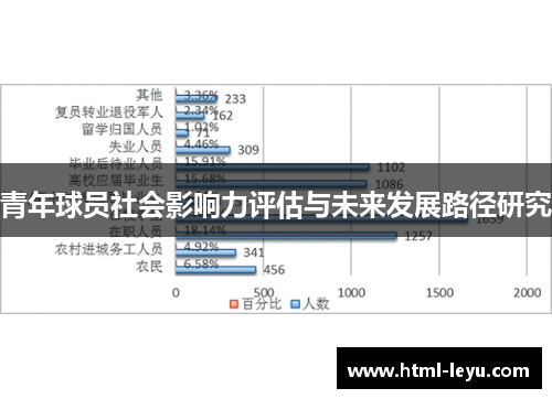 青年球员社会影响力评估与未来发展路径研究 青年球员社会影响力评估与未来发展路径研究