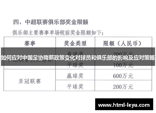 如何应对中国足协降薪政策变化对球员和俱乐部的影响及应对策略